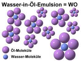 Wasser-in-l-Emulsion