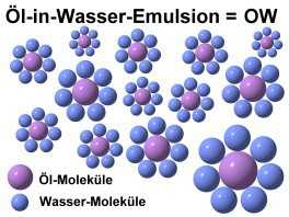 Öl-in-Wasser-Emulsion